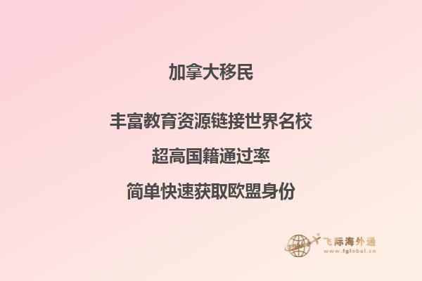 加拿大投資移民排期多久，魁省移民流程怎么樣？