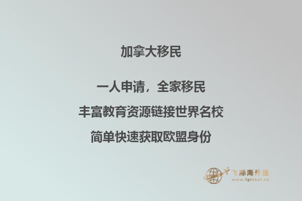 加拿大買房風險，花三分鐘了解一下！