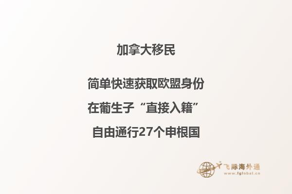 加拿大薩省技術移民需要多少存款證明