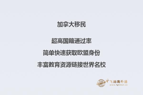 加拿大旅游簽證費(fèi)用多少錢一個人民幣