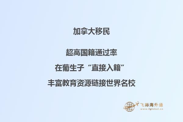 加拿大留學(xué)移民都有哪些費用？